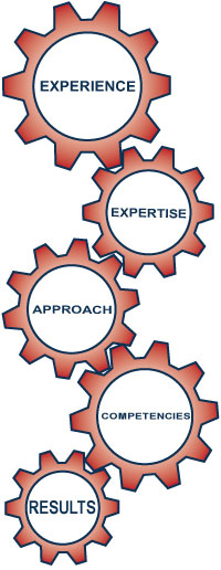 gears